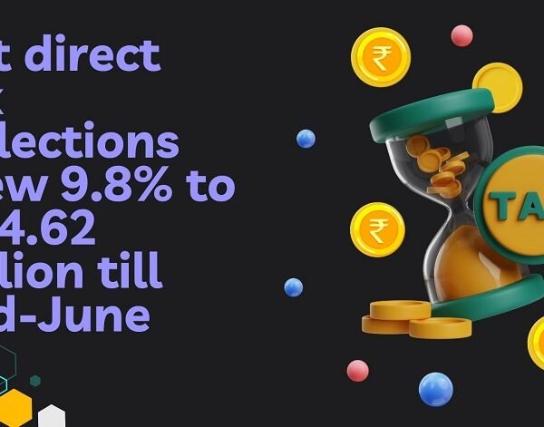 Net direct tax collections grew 9.8% to Rs.4.62 trillion till mid-June