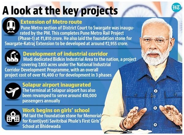 Poll-bound Maha gets projects worth ₹11.2K-crs
