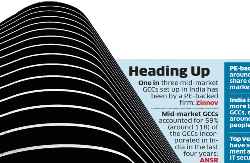 PE firms pushing their portfolio companies to open GCCs in India